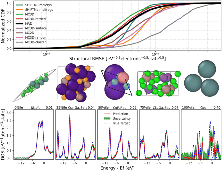 image file: d5dd00557d-f2.tif