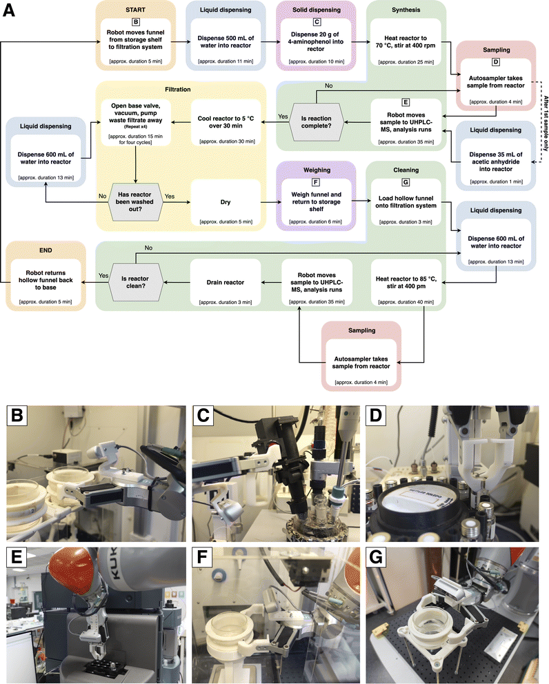 image file: d5dd00563a-f4.tif