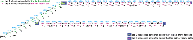 image file: d5dd00573f-f1.tif