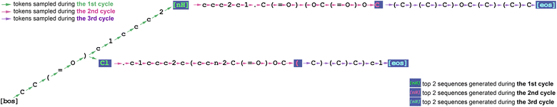 image file: d5dd00573f-f2.tif