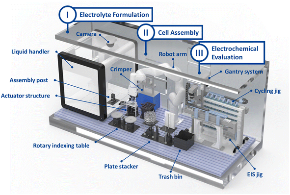 image file: d5dd00580a-f2.tif