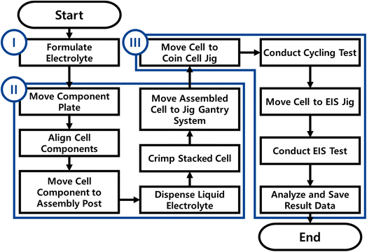 image file: d5dd00580a-f3.tif