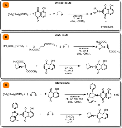 image file: d5dt01792k-s1.tif