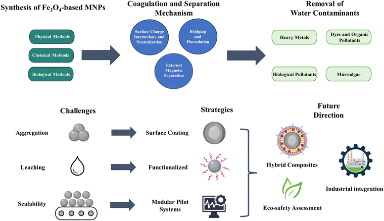 image file: d5dt02011e-f2.tif