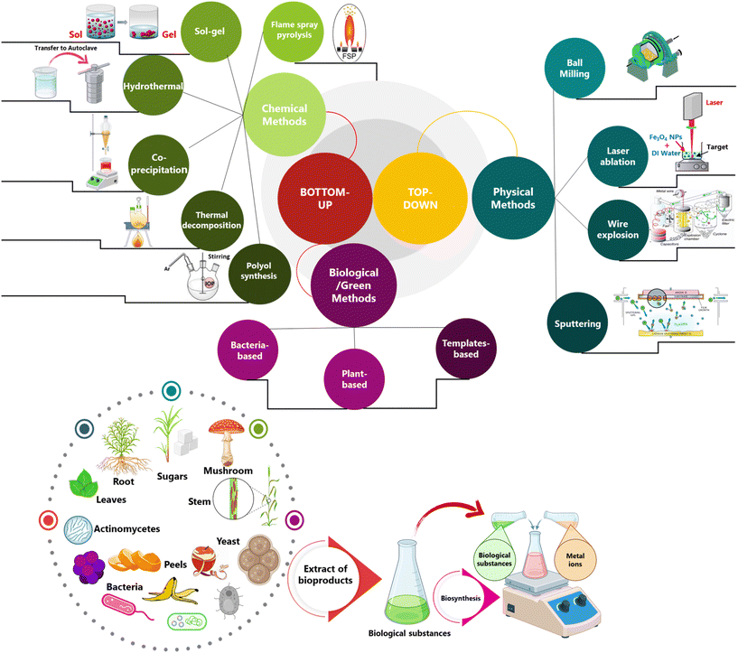 image file: d5dt02011e-f3.tif