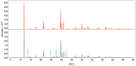 image file: d5dt02027a-f2.tif