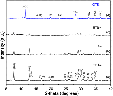 image file: d5dt02300a-f1.tif