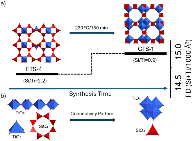 image file: d5dt02300a-f3.tif