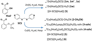 image file: d5dt02303c-s1.tif
