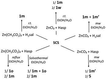 image file: d5dt02303c-s2.tif