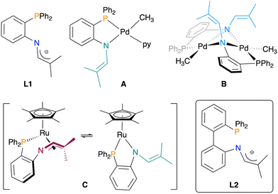 image file: d5dt02402a-f2.tif