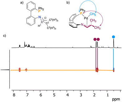 image file: d5dt02402a-f4.tif