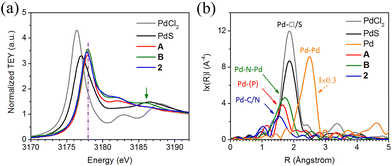 image file: d5dt02402a-f5.tif