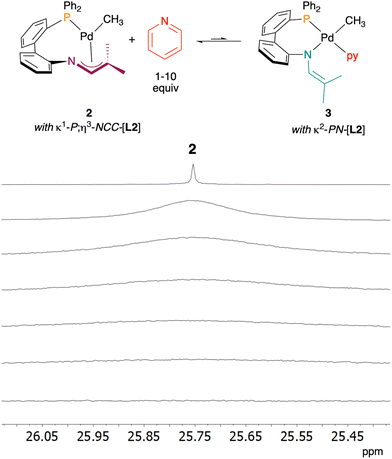 image file: d5dt02402a-f6.tif