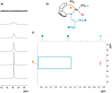 image file: d5dt02402a-f7.tif