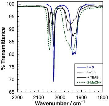 image file: d5dt02433a-f2.tif