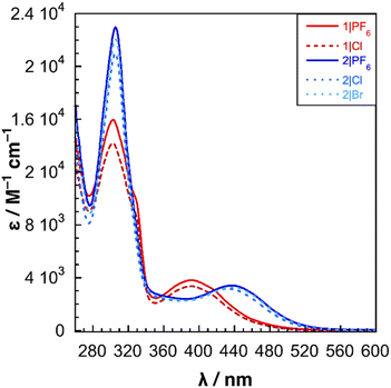 image file: d5dt02433a-f3.tif