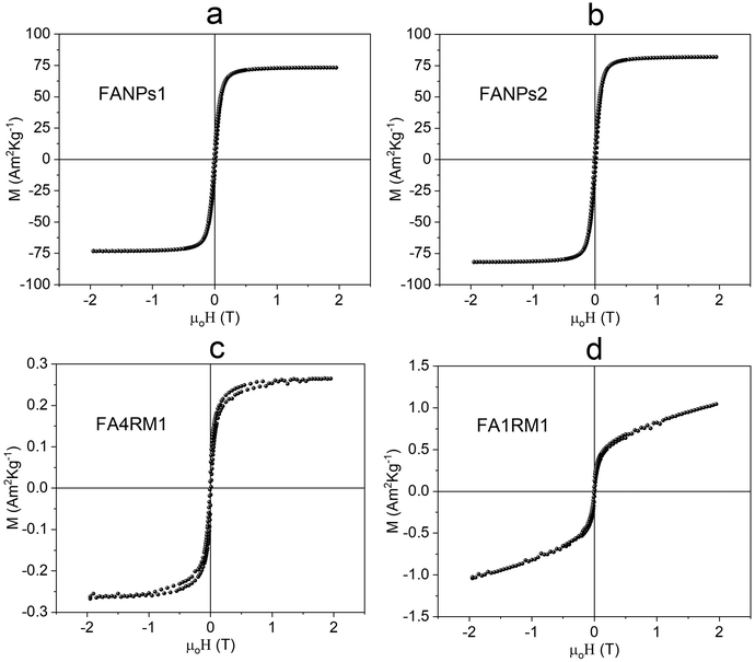 image file: d5dt02472b-f2.tif