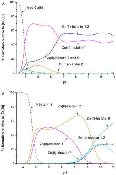 image file: d5dt02485d-f2.tif