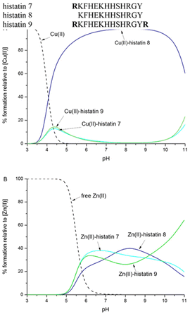 image file: d5dt02485d-f3.tif