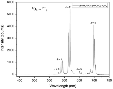 image file: d5dt02620b-f7.tif