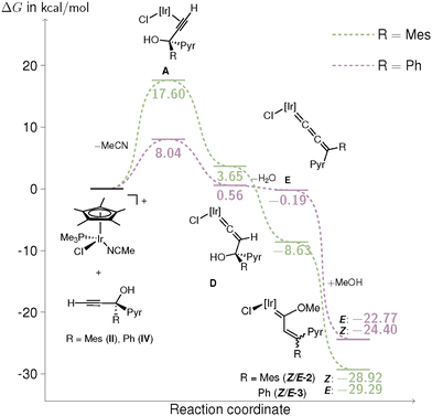 image file: d5dt02755a-f2.tif