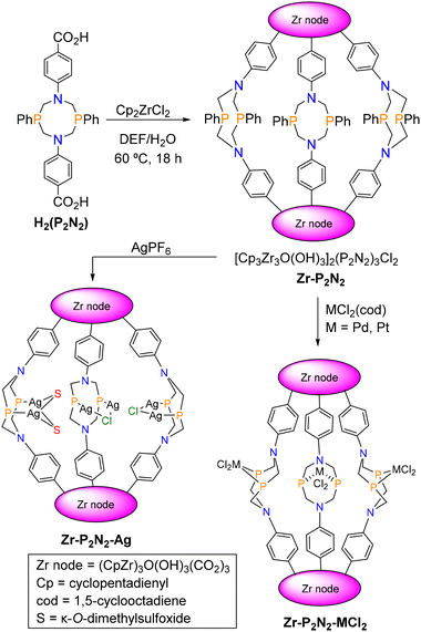 image file: d6dt00536e-s2.tif