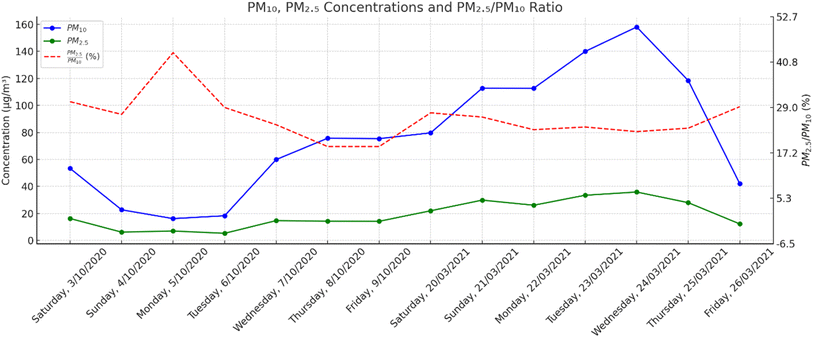 image file: d5ea00045a-f2.tif