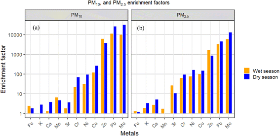 image file: d5ea00045a-f3.tif