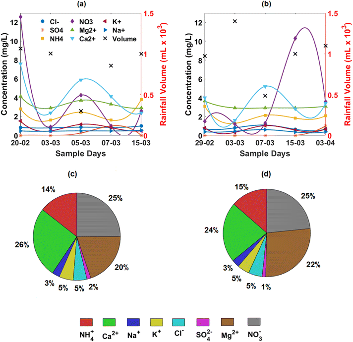 image file: d5ea00071h-f4.tif