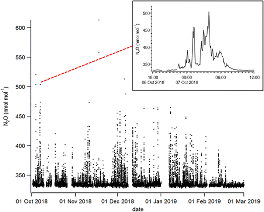 image file: d5ea00083a-f3.tif
