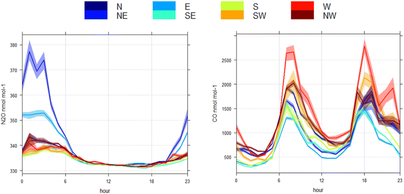image file: d5ea00083a-f4.tif