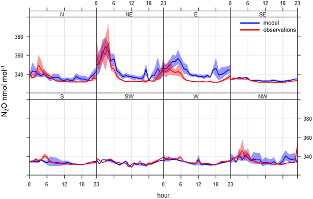 image file: d5ea00083a-f7.tif