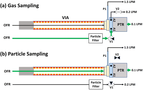 image file: d5ea00091b-f2.tif