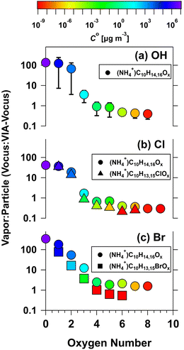image file: d5ea00091b-f3.tif