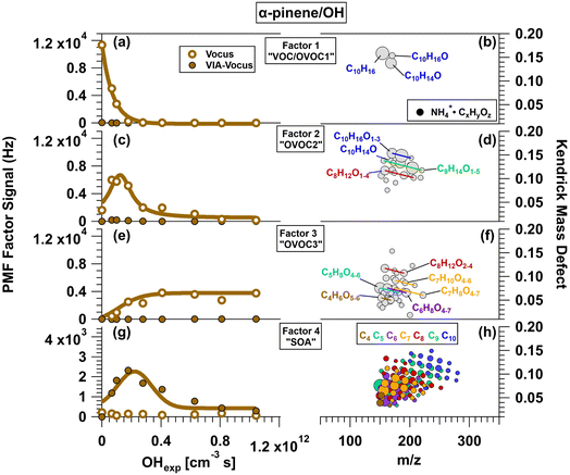 image file: d5ea00091b-f4.tif