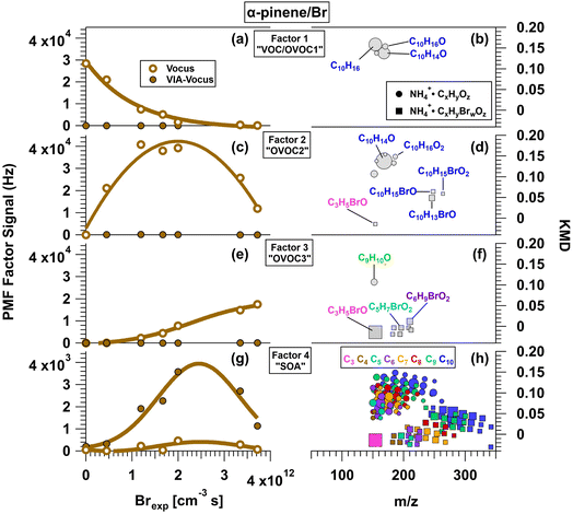 image file: d5ea00091b-f7.tif
