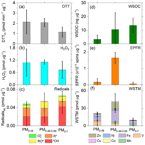 image file: d5ea00093a-f2.tif