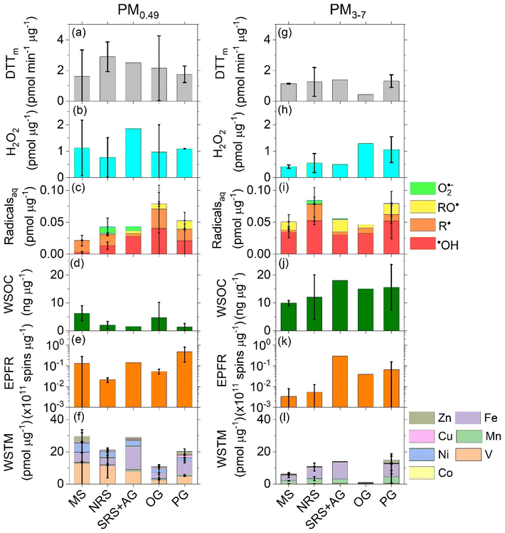 image file: d5ea00093a-f3.tif