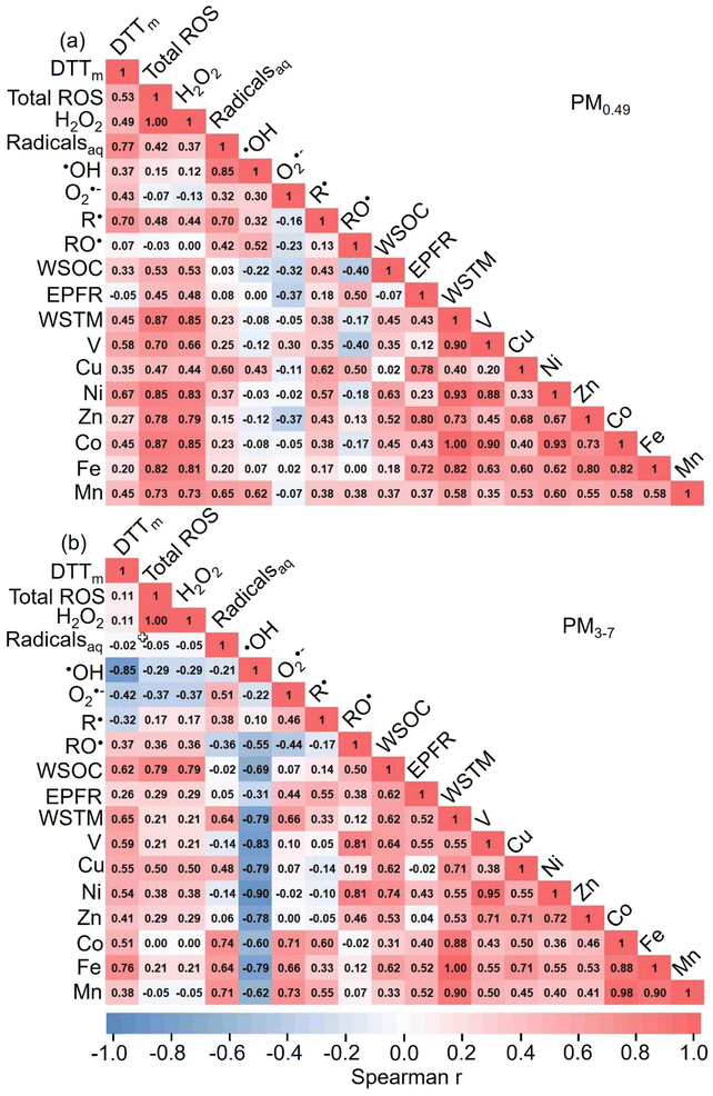 image file: d5ea00093a-f4.tif