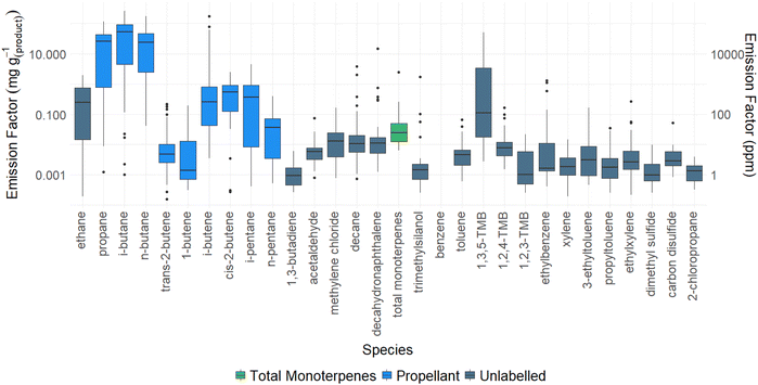 image file: d5ea00102a-f2.tif
