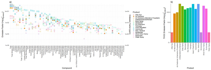 image file: d5ea00102a-f3.tif