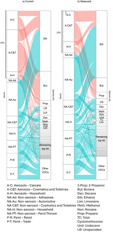 image file: d5ea00102a-f5.tif