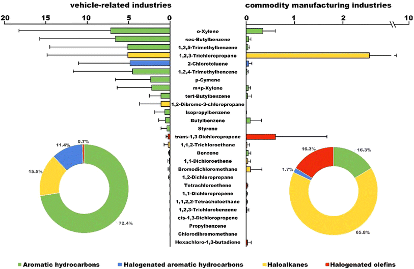 image file: d5ea00109a-f1.tif