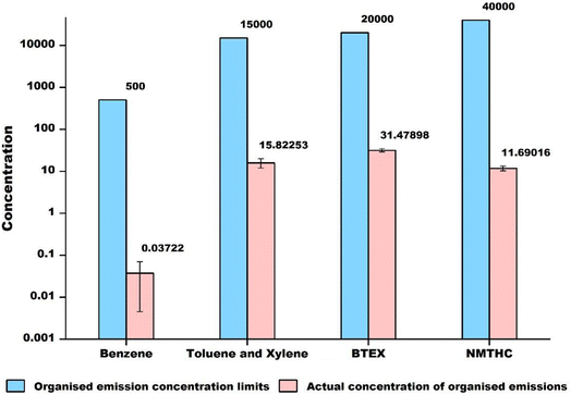 image file: d5ea00109a-f2.tif