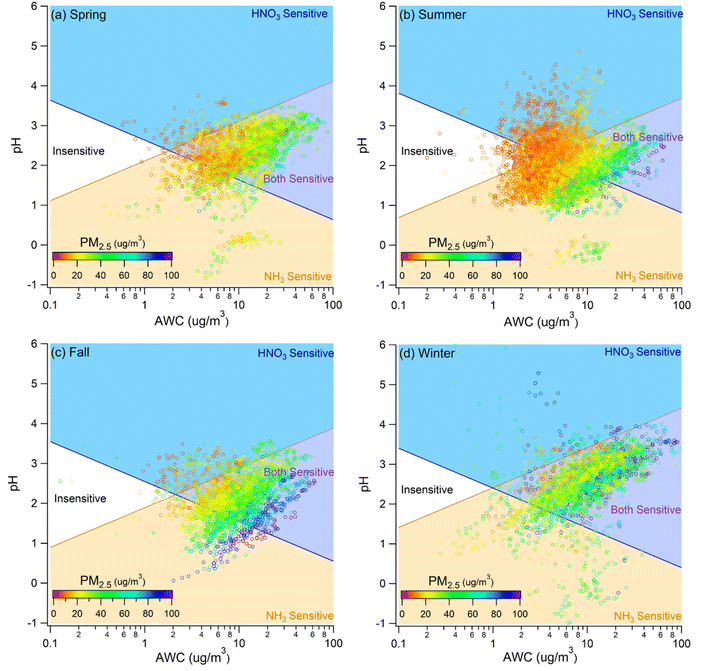 image file: d5ea00114e-f3.tif