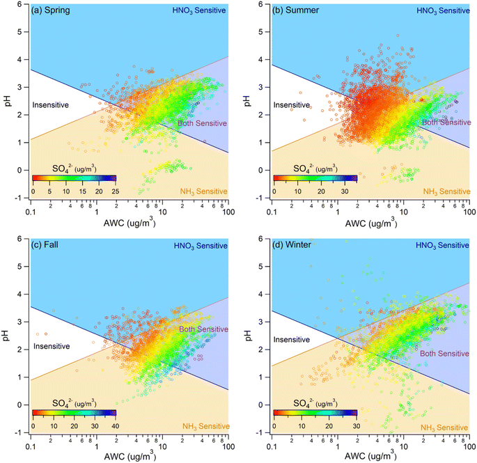 image file: d5ea00114e-f4.tif
