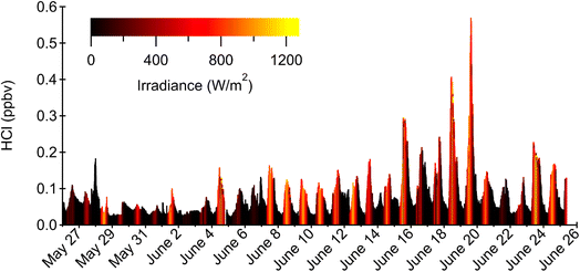 image file: d5ea00115c-f1.tif