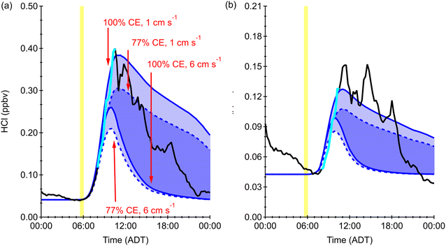 image file: d5ea00115c-f3.tif