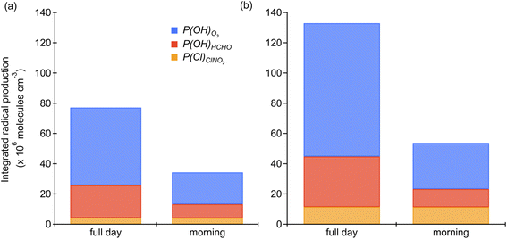 image file: d5ea00115c-f5.tif